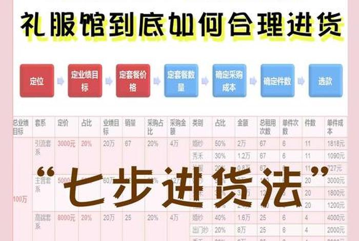 服装电商怎么做如何从零开始 - 做服装电商怎么进货 服装电商怎么做如何从零开始 - 做服装电商怎么进货