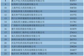 医药电商平台排行榜前十名 医药电商平台排行榜前十名公司