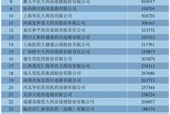医药电商平台排行榜前十名 医药电商平台排行榜前十名公司 医药电商平台排行榜前十名 医药电商平台排行榜前十名公司
