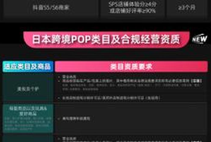 日本电商产品(日本电商产品有哪些) 日本电商产品(日本电商产品有哪些)