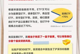 新手怎么开始买卖etf基金？ - 怎么买卖etf指数基金