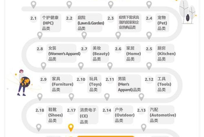 跨境电商美国站点的淡旺季 - 跨境电商美国站最火的产品 跨境电商美国站点的淡旺季 - 跨境电商美国站最火的产品