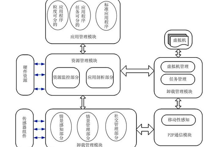 移动电商系统联系方式 - 移动电商服务模式