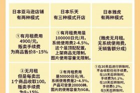 买房时交的电商费是什么费用 买房时交的电商费是什么费用啊