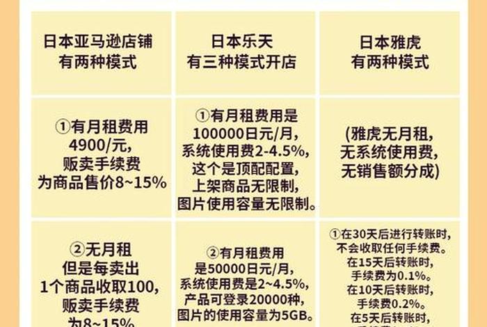 买房时交的电商费是什么费用 买房时交的电商费是什么费用啊