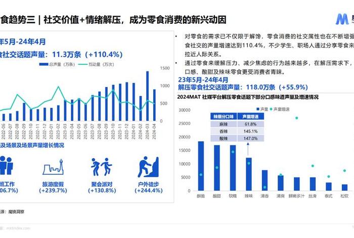 电商渠道扩张对休闲食品企业财务风险的影响;电商渠道扩张对休闲食品企业财务风险的影响研究 电商渠道扩张对休闲食品企业财务风险的影响;电商渠道扩张对休闲食品企业财务风险的影响研究