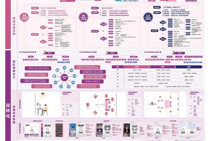 万达电商运营;万达电商运营模式 万达电商运营;万达电商运营模式