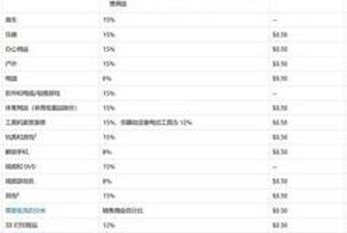 跨境电商需要投资多少钱呢 - 跨境电商需要投资多少钱呢知乎 跨境电商需要投资多少钱呢 - 跨境电商需要投资多少钱呢知乎