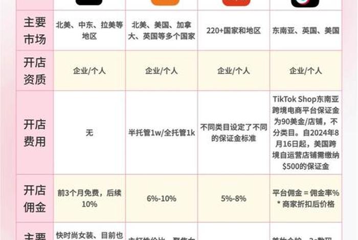 电商四小龙 电商四小龙是哪四小龙呢