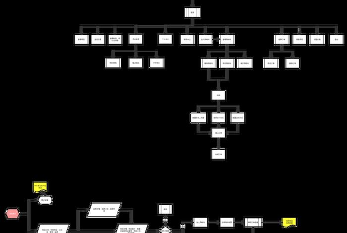 电商网站制作 - 电子商务网站制作的三大流程