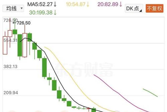 002127南极电商股干啥的(002127南极电商股票属于什么板块) 002127南极电商股干啥的(002127南极电商股票属于什么板块)