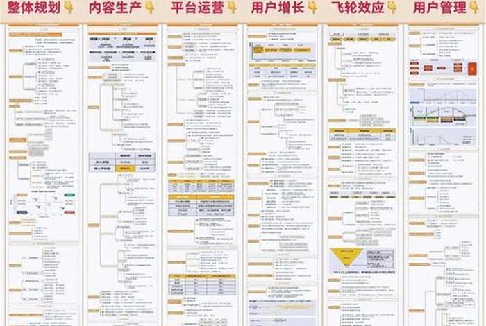 电商运营知识地图、电商运营知识地图电子版 电商运营知识地图、电商运营知识地图电子版