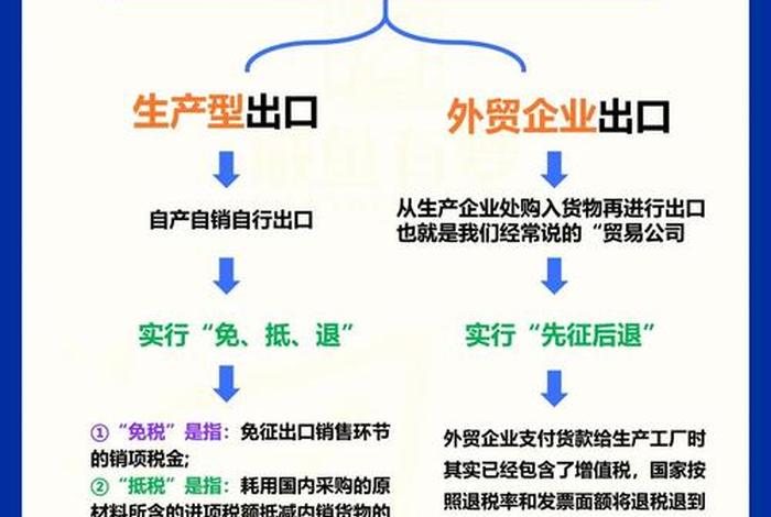 跨境电商出口退税和传统外贸出口退税的区别,跨境电商的出口退税怎么做 跨境电商出口退税和传统外贸出口退税的区别,跨境电商的出口退税怎么做