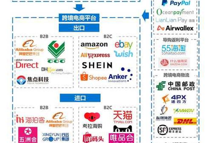 跨境电商的企业;跨境电商的企业有哪些? 跨境电商的企业;跨境电商的企业有哪些?