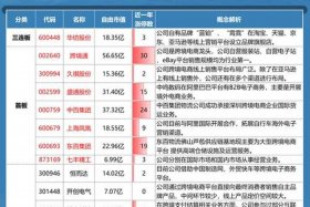 a股跨境电商龙头股；a股跨境电商龙头股排名