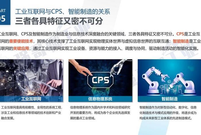 工业互联网 cps 工业互联网cps是什么 工业互联网 cps 工业互联网cps是什么