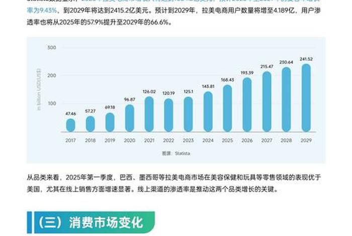 跨境电商的现状及前景2025、跨境电商的现状及前景2025年 跨境电商的现状及前景2025、跨境电商的现状及前景2025年