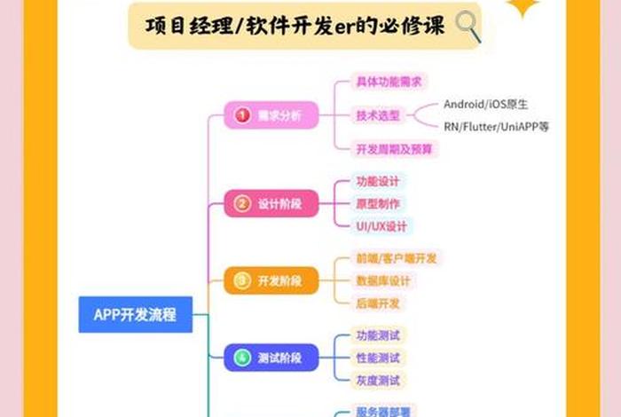 电商类app开发需要有哪些思路(电商类app开发需要有哪些思路和技巧) 电商类app开发需要有哪些思路(电商类app开发需要有哪些思路和技巧)