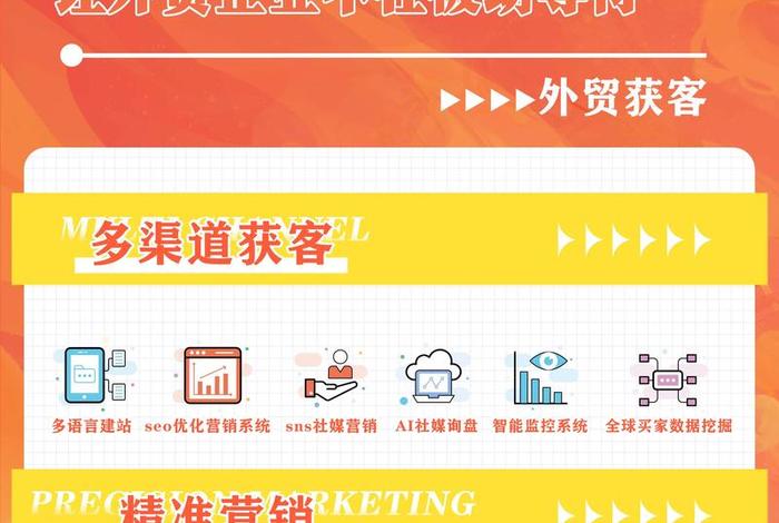 外贸电商平台运营推广 外贸电商平台运营推广工作内容 外贸电商平台运营推广 外贸电商平台运营推广工作内容