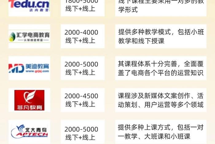 深圳市跨境电商运营培训学校;深圳市跨境电商运营培训学校怎么样 深圳市跨境电商运营培训学校;深圳市跨境电商运营培训学校怎么样