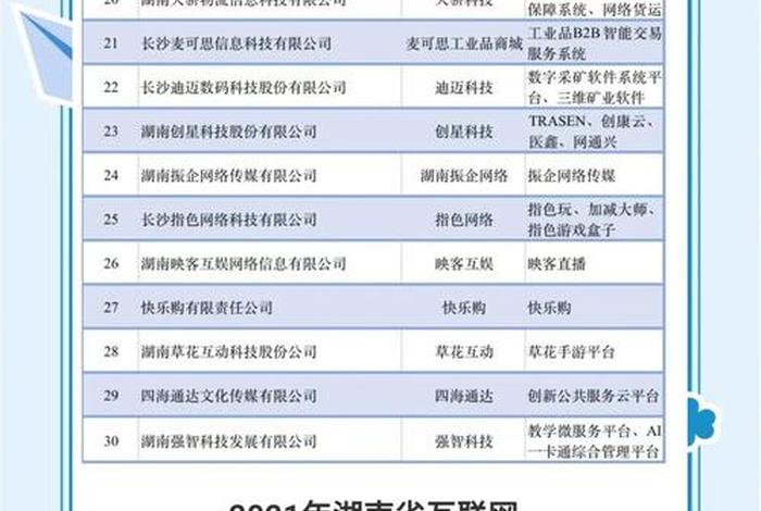 长沙电商企业100强名单 长沙电商企业100强名单公布 长沙电商企业100强名单 长沙电商企业100强名单公布