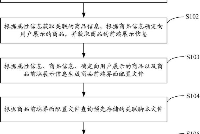 电商网站的制作（电子商务网站制作的三大流程）