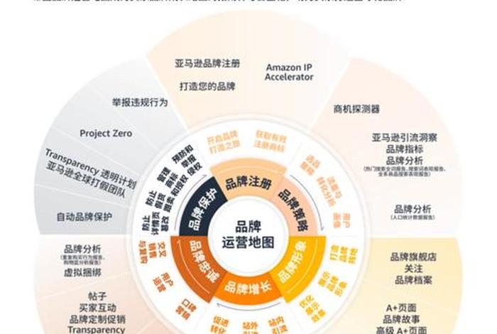 亚马逊跨境电商运营工作内容,亚马逊跨境电商运营的工作内容 亚马逊跨境电商运营工作内容,亚马逊跨境电商运营的工作内容