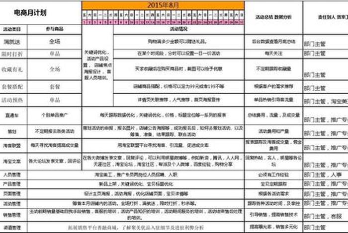 电商创新规划与运营方案、电商创新规划与运营方案范文