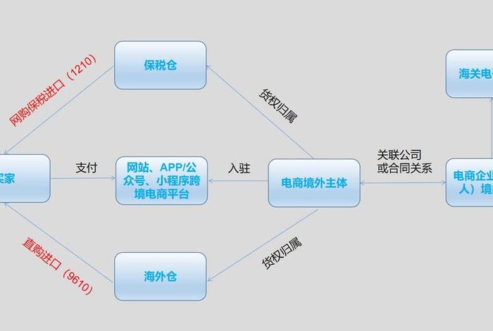 电商规则中心入口、电商规则中心入口在哪 电商规则中心入口、电商规则中心入口在哪