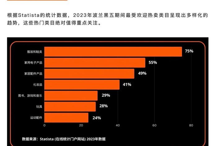 波兰电商平台allegro利润,波兰电商平台allegro怎么样 波兰电商平台allegro利润,波兰电商平台allegro怎么样