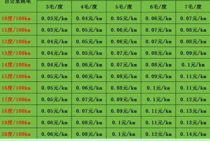 工厂电多少钱一度 - 工厂用电和居民用电多少钱一度 工厂电多少钱一度 - 工厂用电和居民用电多少钱一度