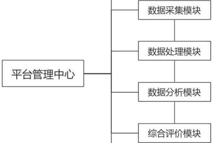 电商平台规划方案 电商平台规划方案范文 电商平台规划方案 电商平台规划方案范文
