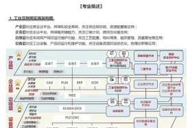工业互联网b2b（工业互联网应用专业就业方向及前景）