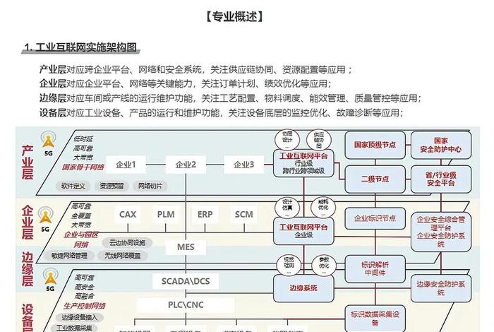 工业互联网b2b(工业互联网应用专业就业方向及前景) 工业互联网b2b(工业互联网应用专业就业方向及前景)