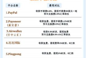跨境电商收款有哪些方式；跨境电商的收款或支付方式有哪些？