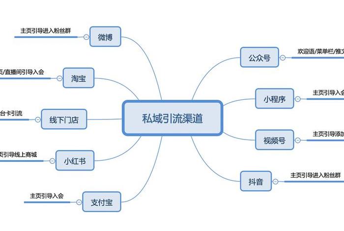 私域电商平台怎么进入 - 私域电商平台怎么进入的 私域电商平台怎么进入 - 私域电商平台怎么进入的
