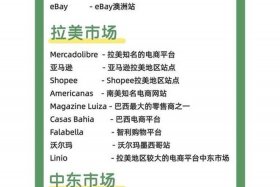 土耳其电商平台好做吗，土耳其电商平台好做吗现在