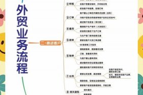 外贸电商新手如何做、外贸电商新手如何做推广