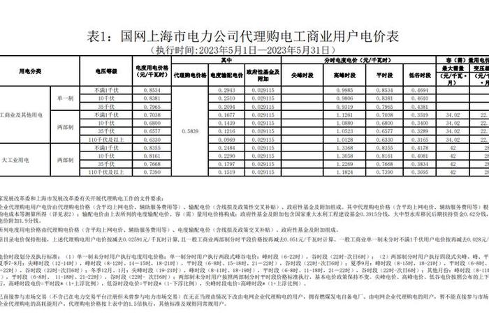 商电等级 商业用电等级