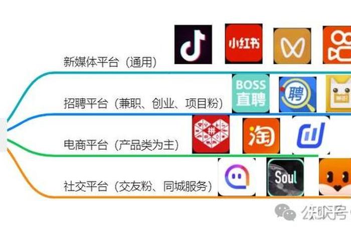 电商自媒体获客 - 做自媒体电商 电商自媒体获客 - 做自媒体电商