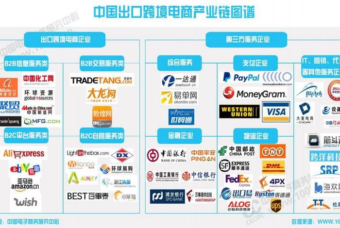全域兴趣电商 特色产业转型(电商特色产业模式) 全域兴趣电商 特色产业转型(电商特色产业模式)