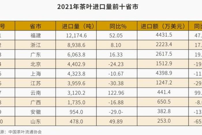茶叶销售渠道有哪些(茶叶销售渠道有哪些类型) 茶叶销售渠道有哪些(茶叶销售渠道有哪些类型)