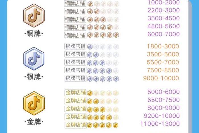 抖音电商直播需要多少钱;抖音电商直播需要多少钱一个月 抖音电商直播需要多少钱;抖音电商直播需要多少钱一个月