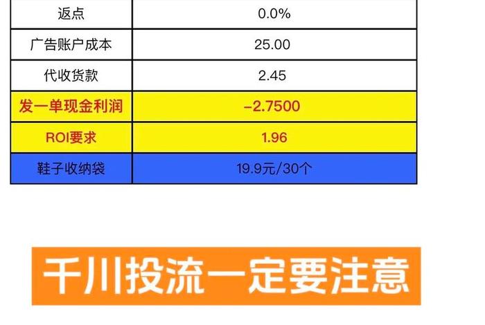 电商roi多少正常、电商roi一般是多少正常 电商roi多少正常、电商roi一般是多少正常