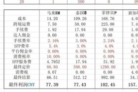 tiktok跨境电商需要投入多少，tiktok跨境电商需要投入多少钱