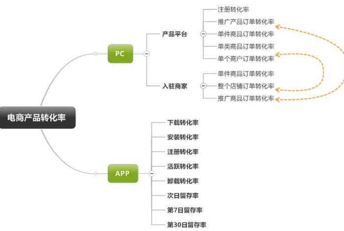 电商转化率英文缩写（电商转化率英文缩写怎么写）