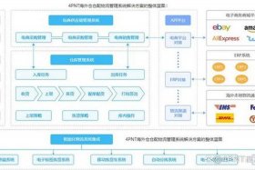 电商仓储中心，电商仓储物流中心运营方案