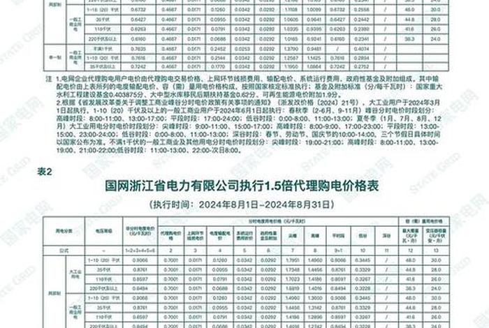 商水商电价格一览表 商水商电价格一览表2024 商水商电价格一览表 商水商电价格一览表2024