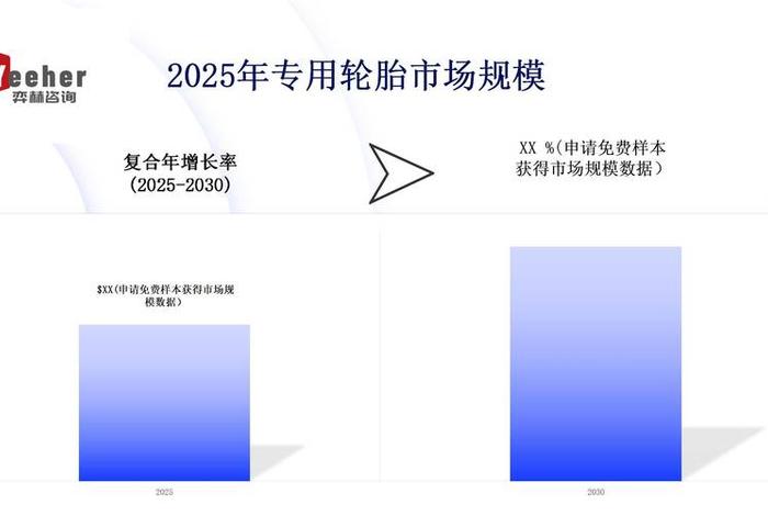 电商时代下轮胎经销商变化趋势文章 - 电商轮胎与线下轮胎一样吗? 电商时代下轮胎经销商变化趋势文章 - 电商轮胎与线下轮胎一样吗?