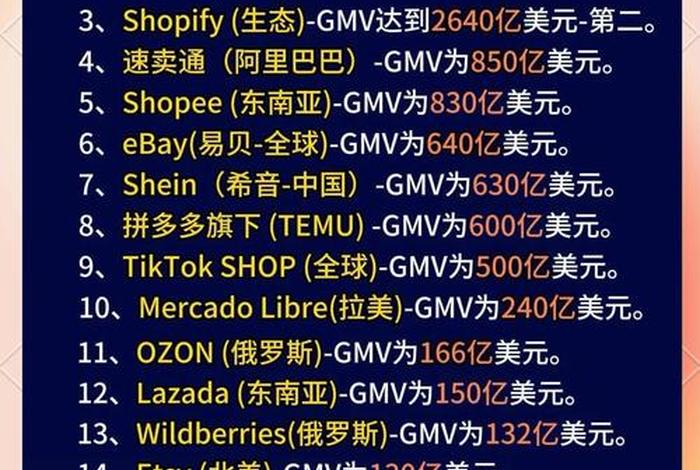 跨境电商平台排名前十的上市公司 跨境电商平台排名前十的上市公司名单